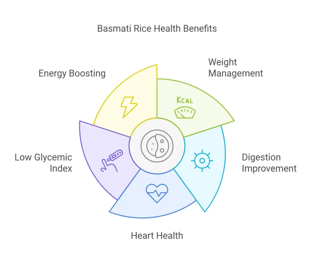 Benefits of Basmati Rice